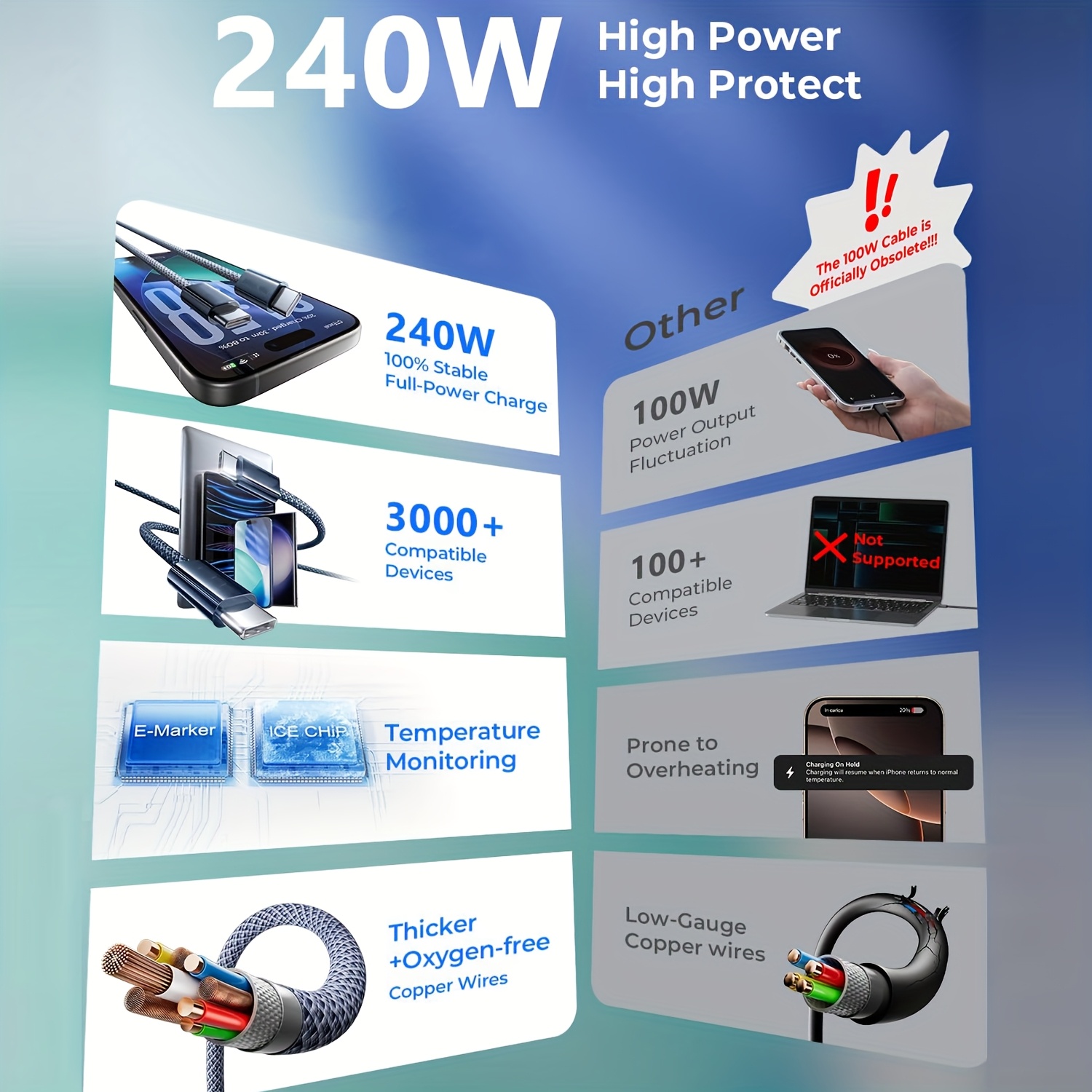 240w 6 pack usb c data cable   3     10ft type c to c fast charging cable compatible with for iphone       15 pro max charger cables c to c cable for fast charging suitable for samsung s25 s24 Product details 6