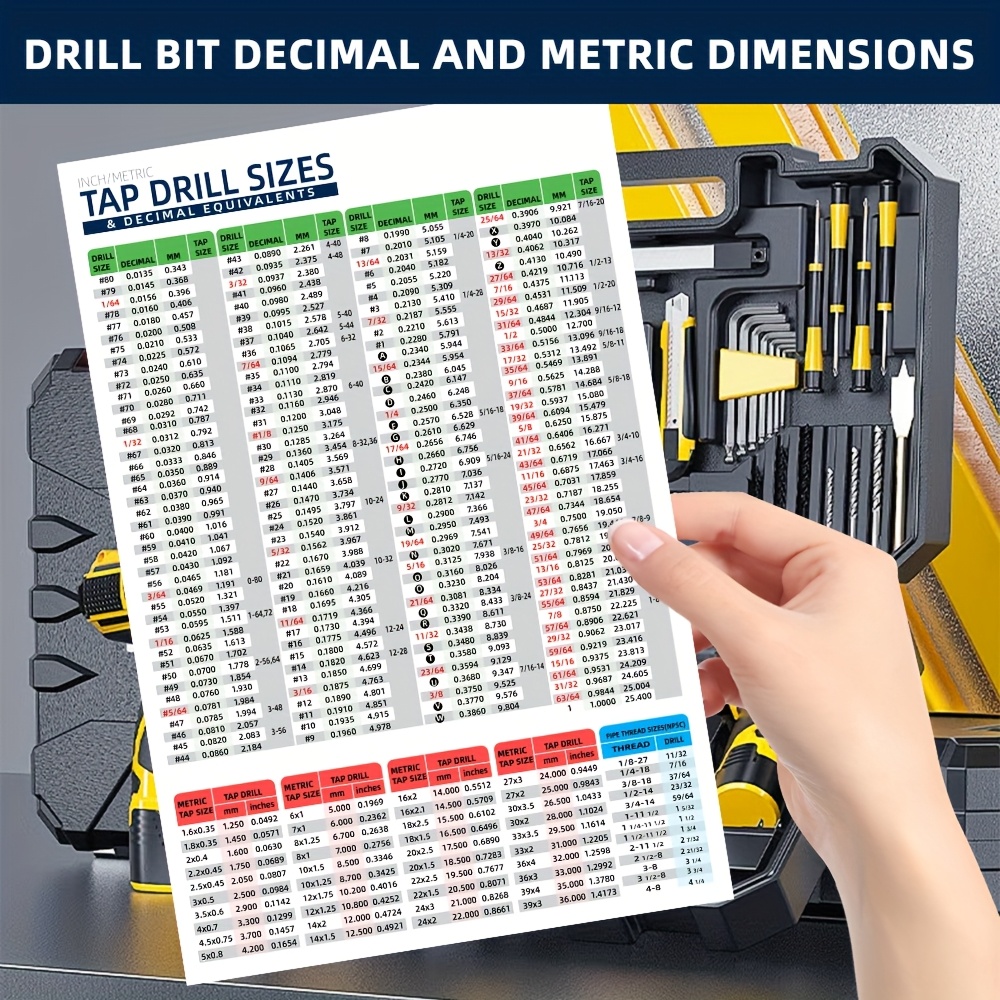 

Drill Bit And Metric Dimensions Sticker, Pvc Easy To Stick Without Leaving Self-adhesive Drill Bit And Metric Dimensions Comparison Chart