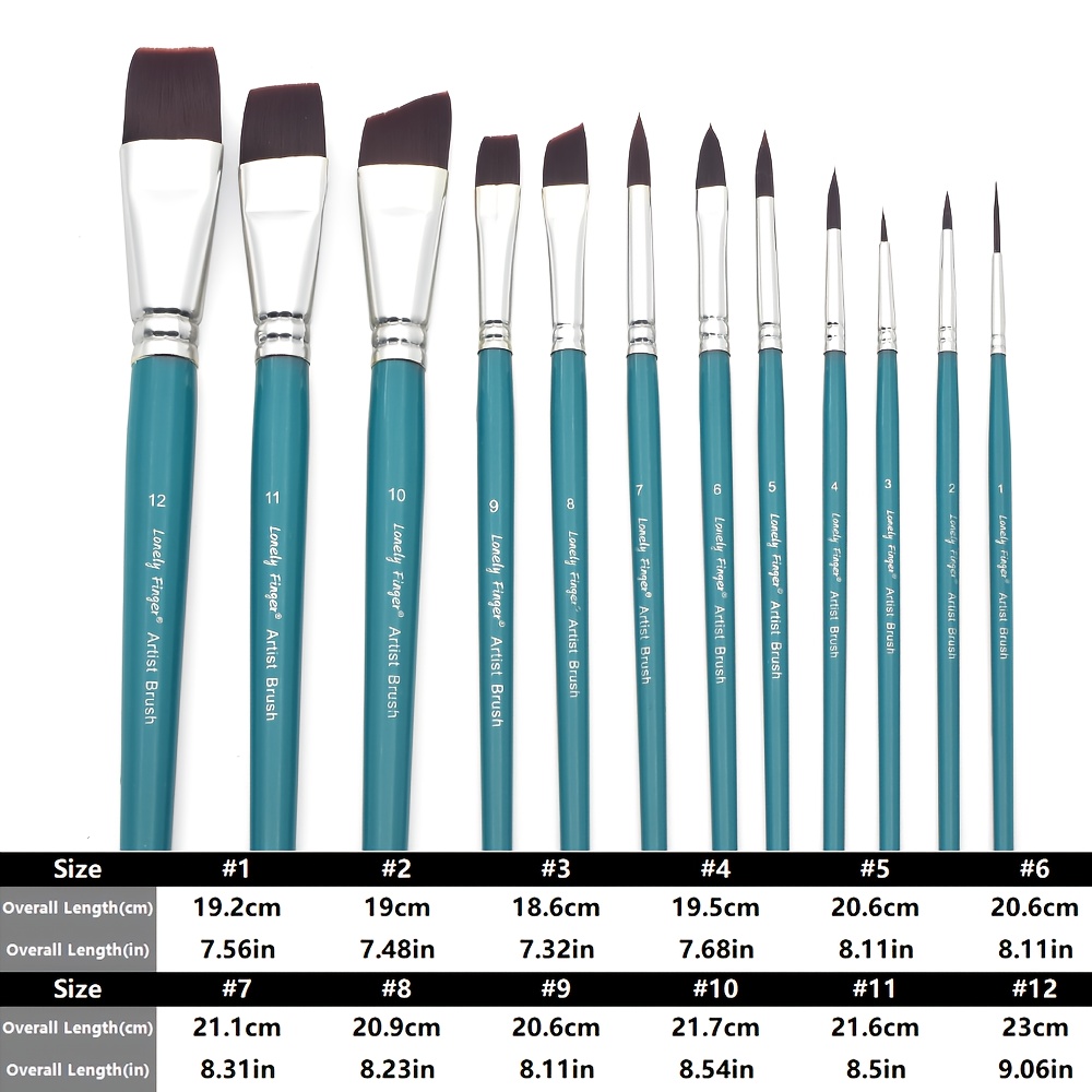 Pintar Tipos De Pinceles De Maquillaje Tipos De Brochas Pintor