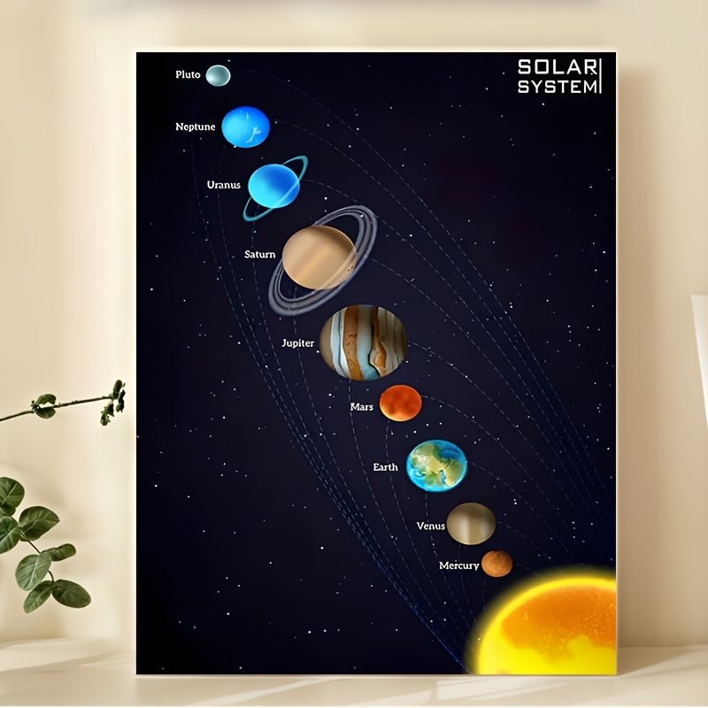TEMU 2d Flat, 1pc Frameless Solar System Educational Canvas Print Poster, Educational Wall Decor Poster, Unique Art Decoration For Living Room,