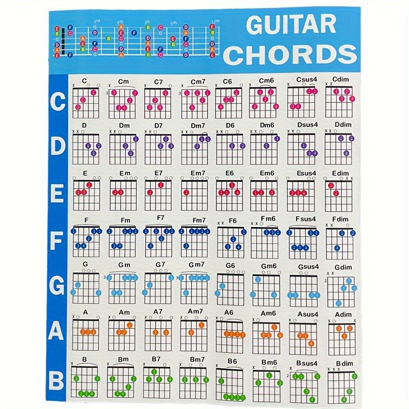 

1pc Guitar Chord Chart Poster For Acoustic And Electric Guitar – Quick Reference Fingering Diagram For Guitarists, Educational Music Cheat Sheet For Beginners And Teachers, Durable Laminated Paper