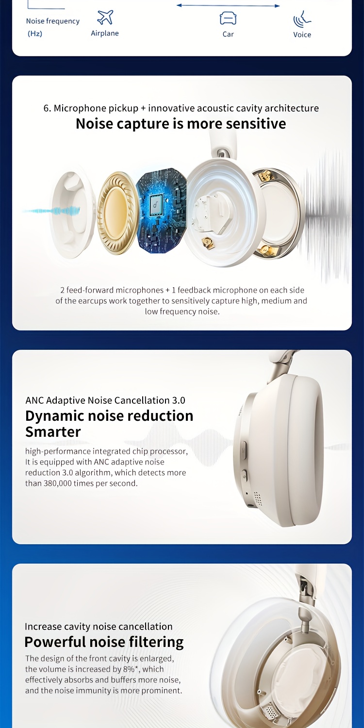 Soundcore by Anke Space One Pro Draadloze Over-Ear Koptelefoon | Actieve Ruisonderdrukking, Hi-Res Dubbel Gouden Hoge Geluidskwaliteit, Opvouwbaar, Ultra-Lange Batterijduur, Geschikt voor Apple, Huawei, Xiaomi Mobiele Telefoons en Computers