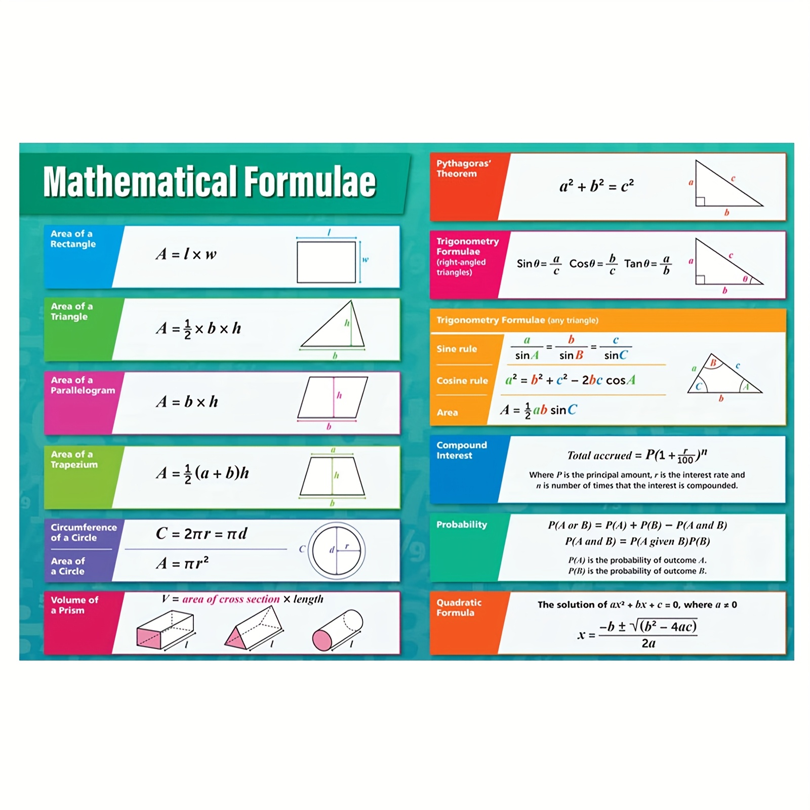 TEMU 1pc Mural Frameless Mathematical Poster - 12x18in Canvas Wall Art With Color-coded Geometry & Charts, Algebraic - Educational Study Decor For