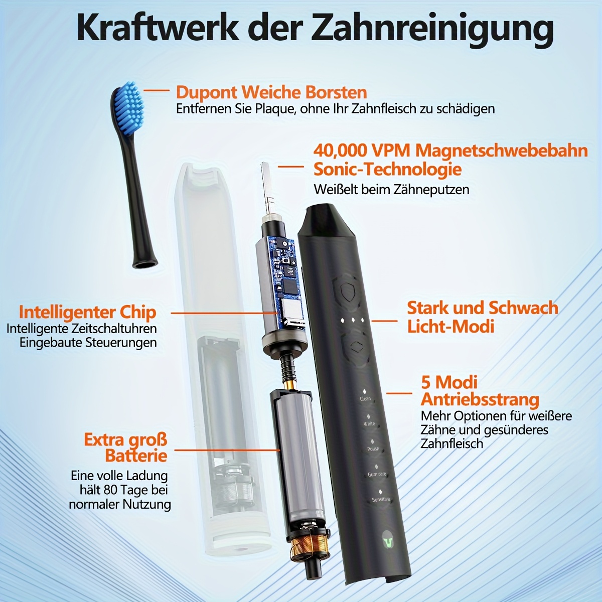 Sonische elektrische tandenborstel