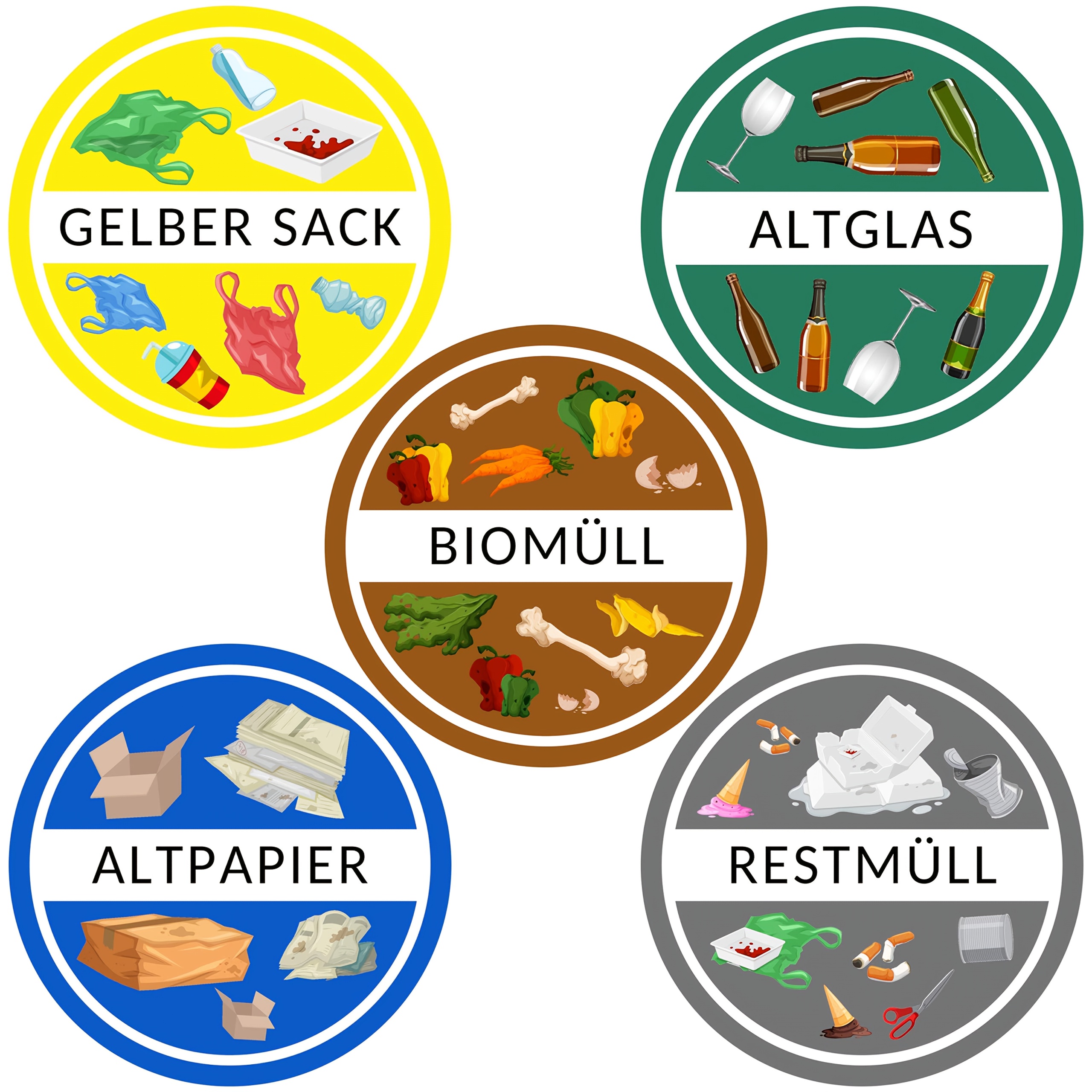 5 garbage recycling stickers stick to the trash can for easy garbage classification suitable for   schools families offices and   3 9in 3 9in self   german