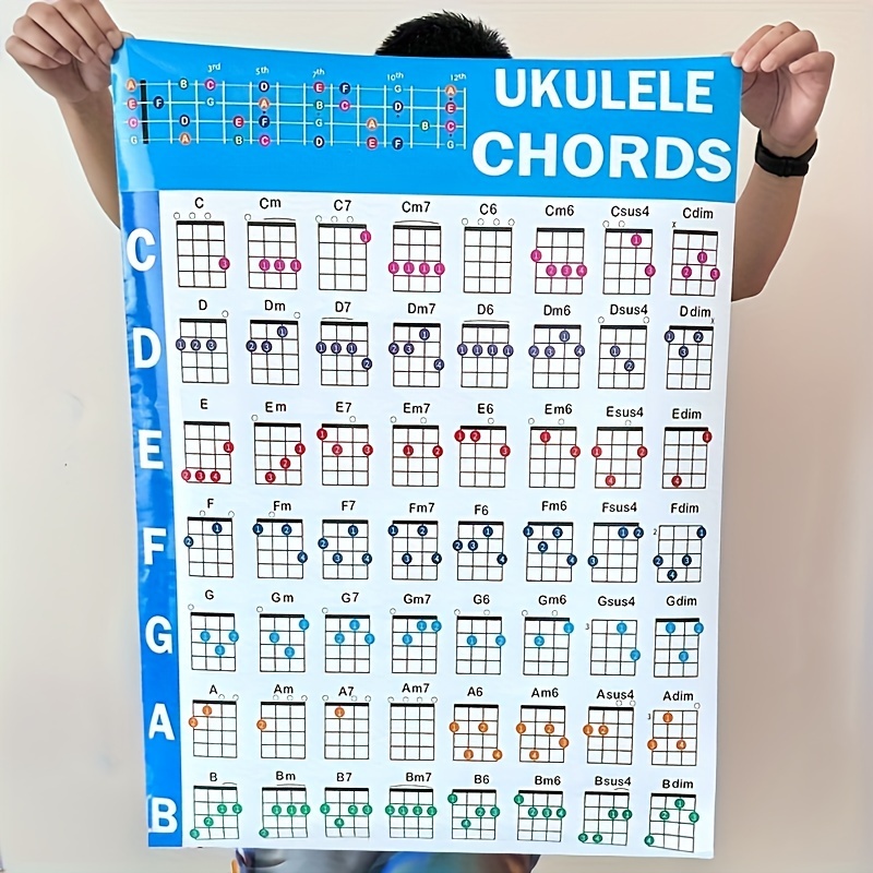 

Ukulele Chord Guide For Beginners - Easy-to-read Poster With Music Theory Diagrams, Guitar & Ukulele Chords, Educational Classroom Wall Art