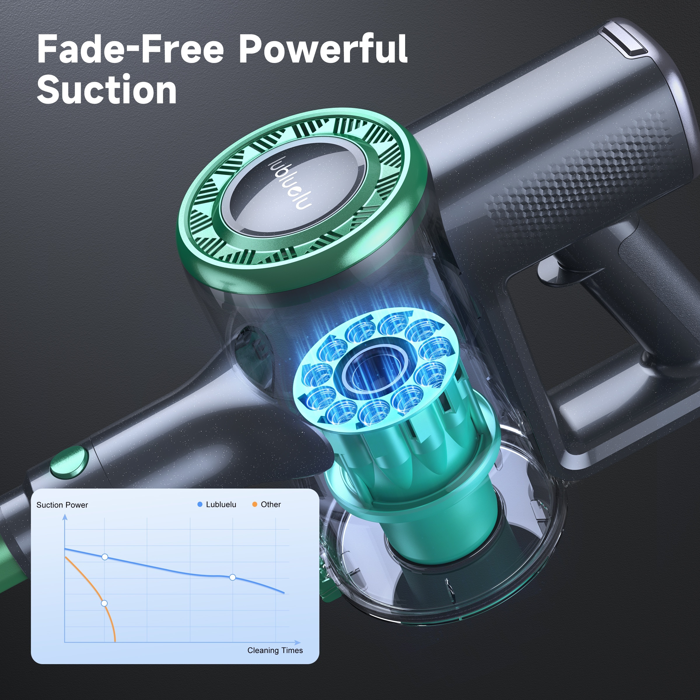 Lubluelu P2 Draadloze Stofzuiger, 33Kpa Staafstofzuiger met -Klitten Borstel en Verbeterd Groen Licht, Stofzuiger voor Thuis, Draadloze Stofzuiger voor Huisdierenhaar, Tapijt en Harde Vloeren