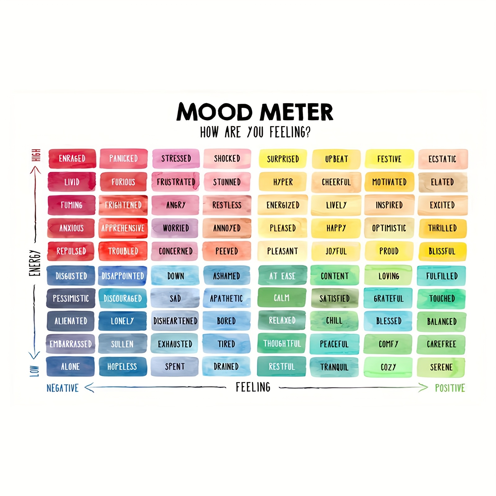 TEMU Affiche 2D Plate de Régulation Émotionnelle Cadre Indicateur d' - Roue d'Autorégulation Adaptée pour Soulager le Stress et l'Anxiété, des