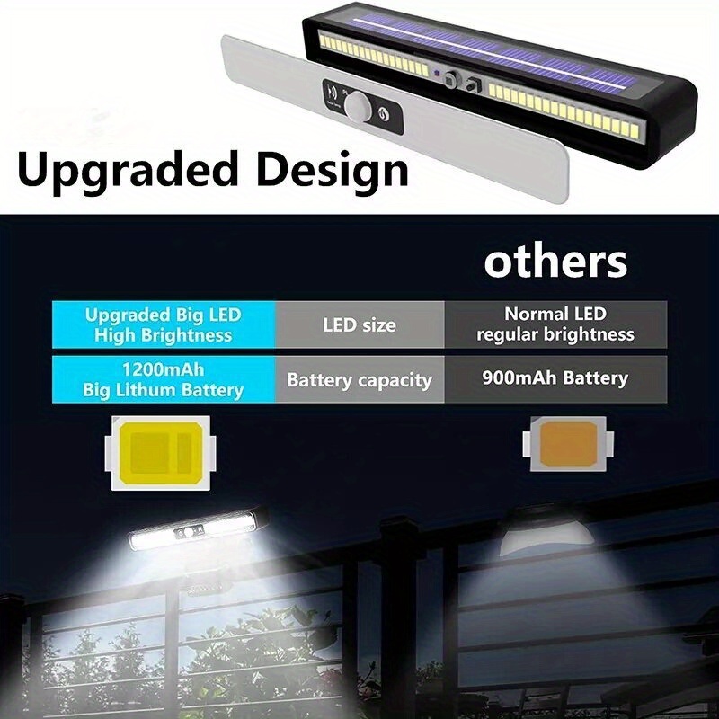 1PC Solar Motion Sensor Licht 36 LED Perlen Outdoor Wand Zaun Licht Für Camping Garage Hof Kommerziellen Beleuchtung_voghion.com