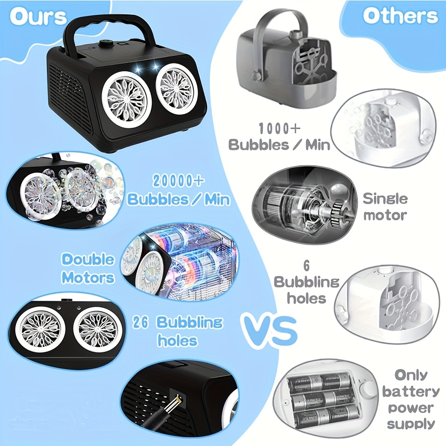 automatic bubble machine bubble blower with 2 fans 20000 bubbles per min electric bubble   toddlers operated by batteries with 10  solution bubble toys for outdoor details 6