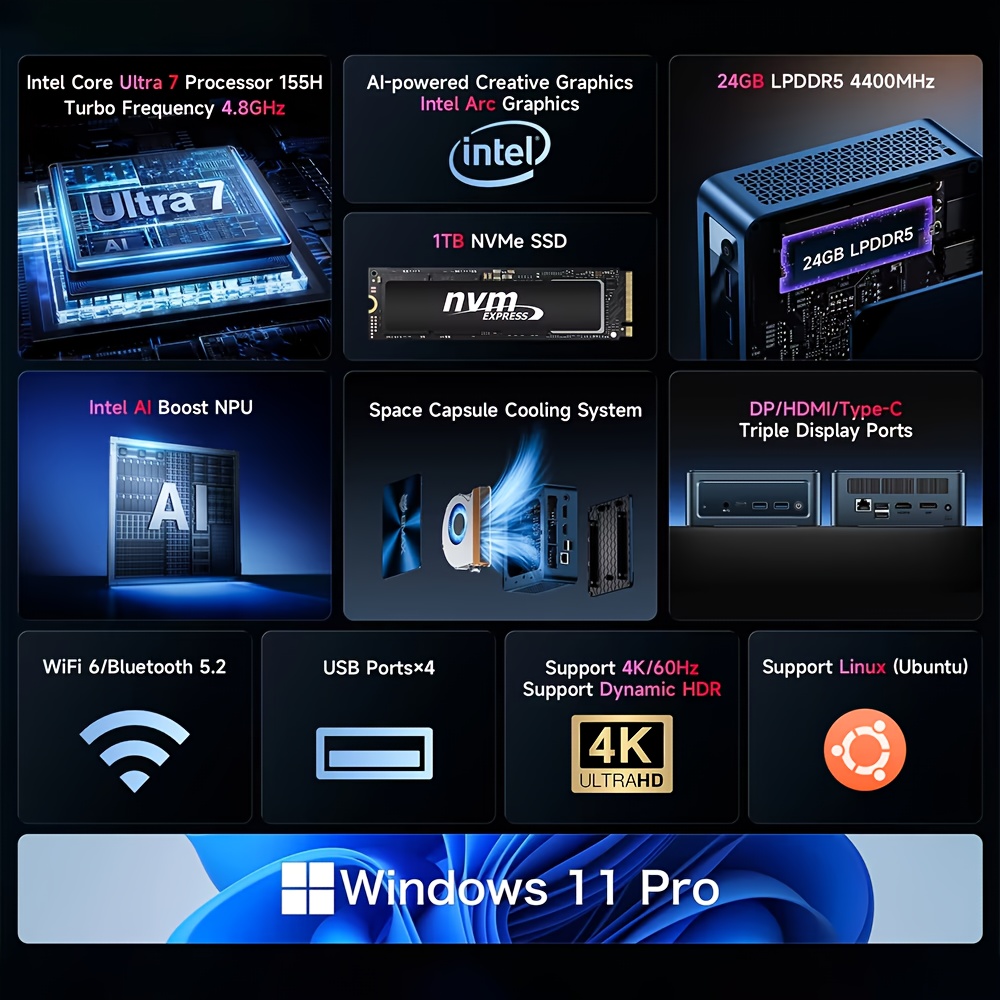BMAX Nieuwe Mini PC Intel Core Ultra 7 155H 16 Kernen 24GB RAM 1TB SSD WiFi 6 Draadloos 5.2 USB HDTV Type-C Gaming Minipc Desktop Computer voor Thuis & Kantoor