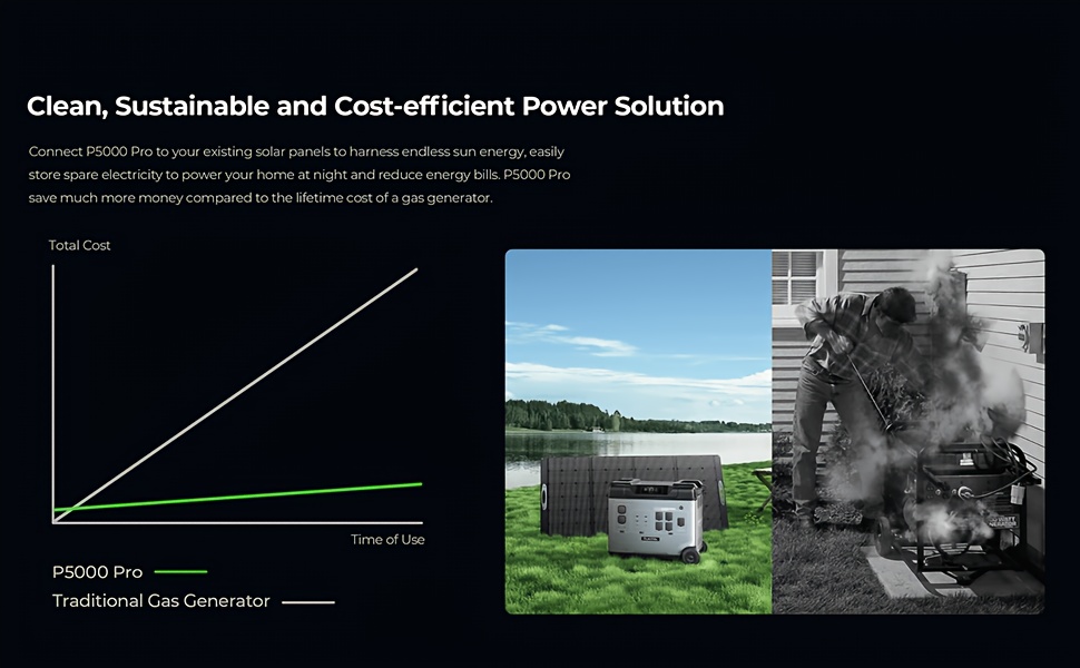 pro 3600w solar generator   500w solar panels 5120wh solar power station with 5 ac outlets 5000w   1800w fast charging emergency battery backup for   rv free 30w solar panel Product details 7