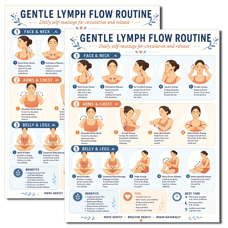 TEMU Affiche de routine de circulation lymphatique douce 8x10 pouces, guide d'auto-massage pour , le cou, les bras et les jambes, de drainage