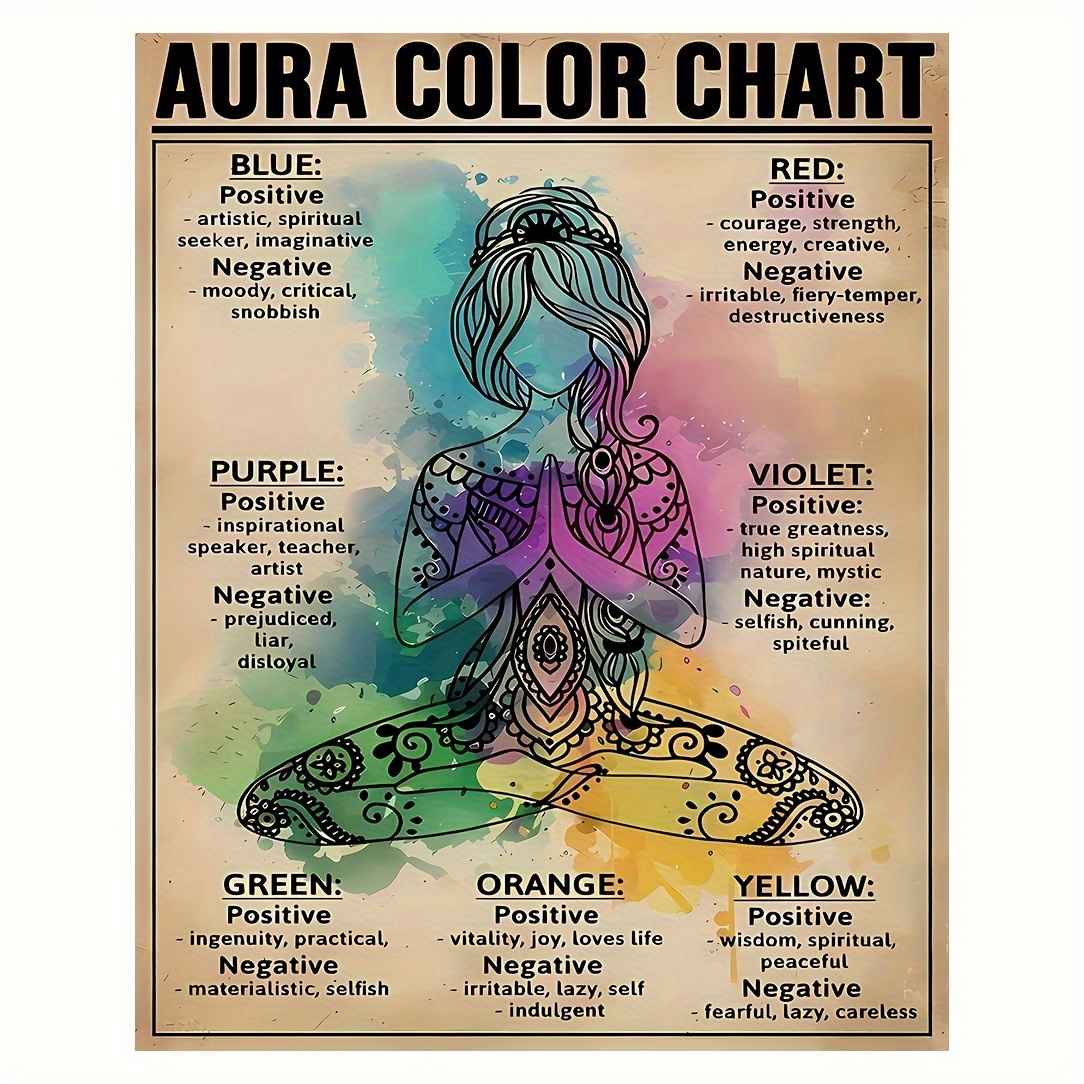 

1pc Inspirational Aura Color Chart Painting Poster, Modern Wall Art Poster, Frameless Painting For Living Room Home Decor [no Frame]