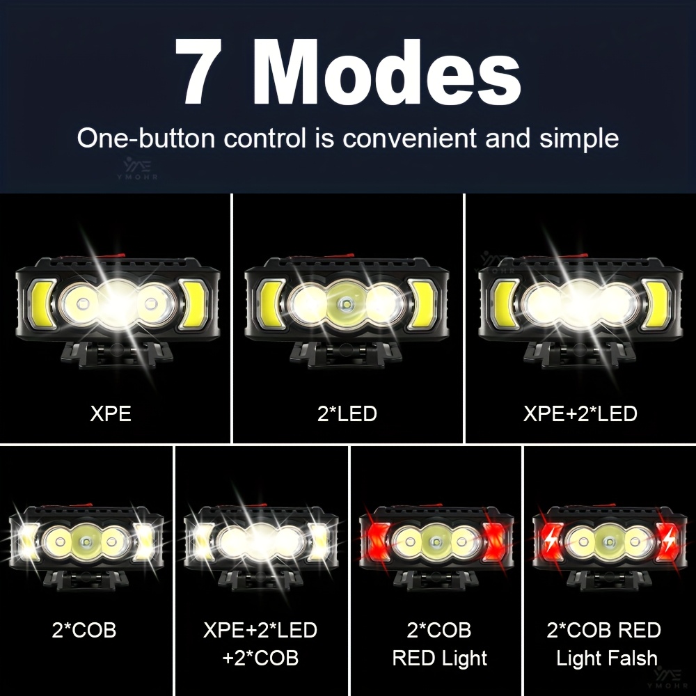 High Lumens Rechargeable Headlamp with 7 Lighting Modes