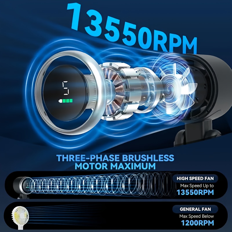 Portable Foldable Handheld Fan with USB Charging, Ultra-Quiet with 5 Adjustable Levels, Compact Design for Office Desks, Bedrooms, Dormitories, and Outdoor Travel