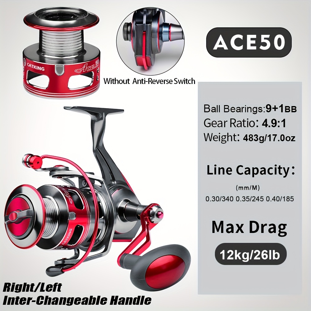 best reels for frog fishing Hollow Body Frog Gear Guide