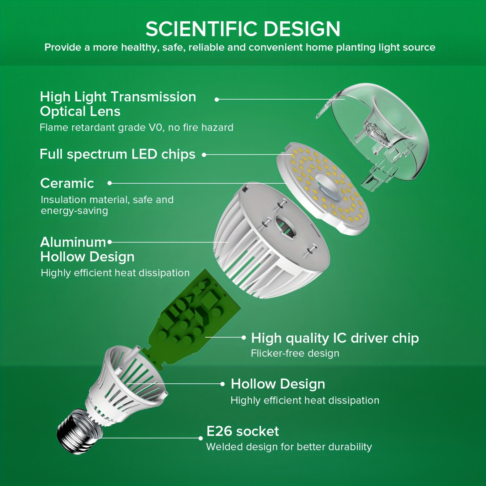led grow light bulb 24w equivalent a21 grow bulb - Temu