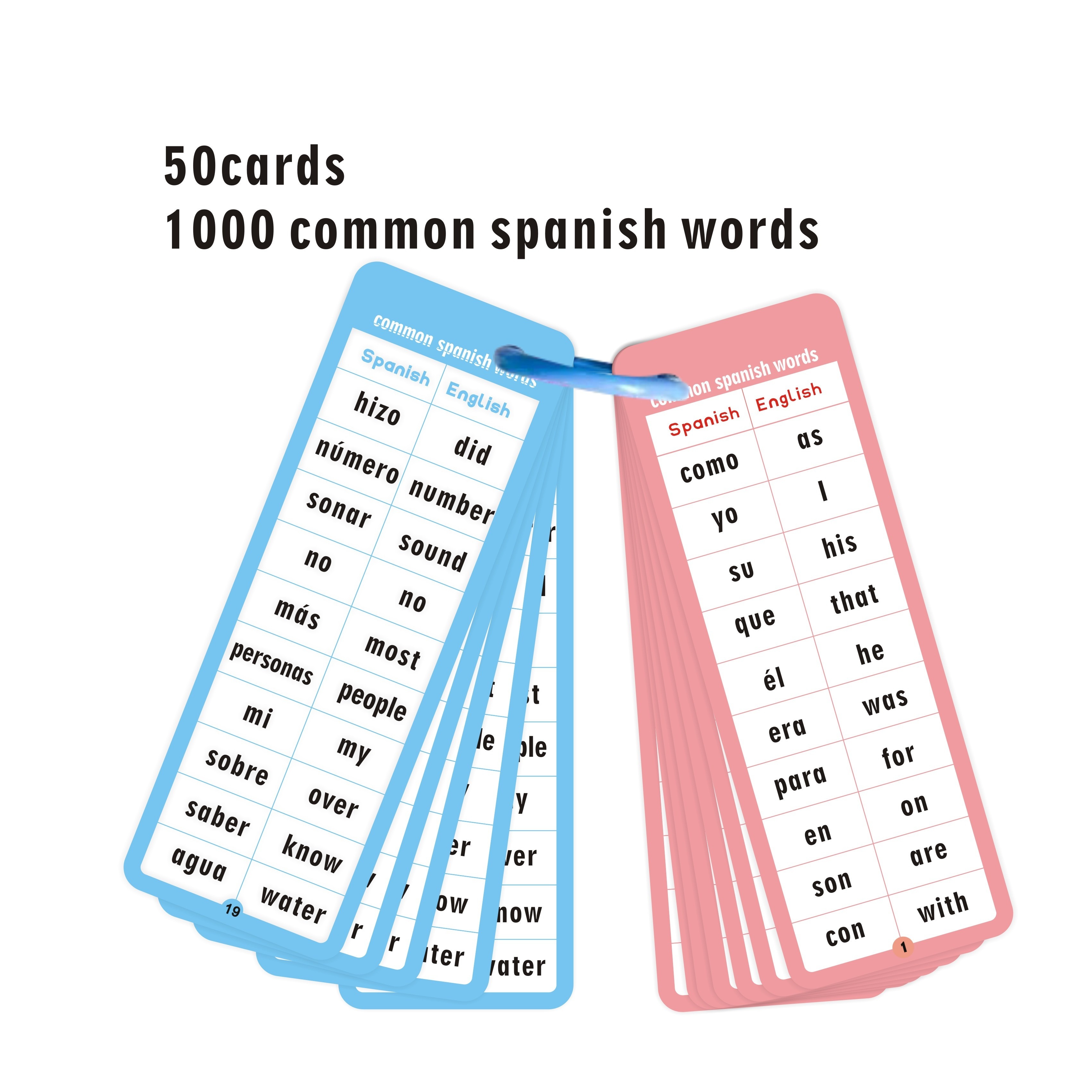 

1000 Common Spanish Words And Common English Words Flashcard, Basic Spanish Words For Beginners. 1000 Most Used Spanish Words Card