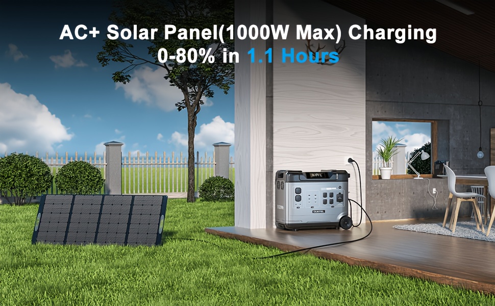 pro 3600w solar generator   500w solar panels 5120wh solar power station with 5 ac outlets 5000w   1800w fast charging emergency battery backup for   rv free 30w solar panel Product details 3