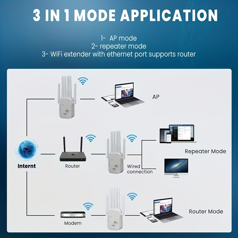 1200mbps wifi 6 booster and mesh network extender dual band 2 4ghz 5ghz 6 antenna high speed wi control for easy setup coverage compatible with smart tvs gaming consoles smartphones 6