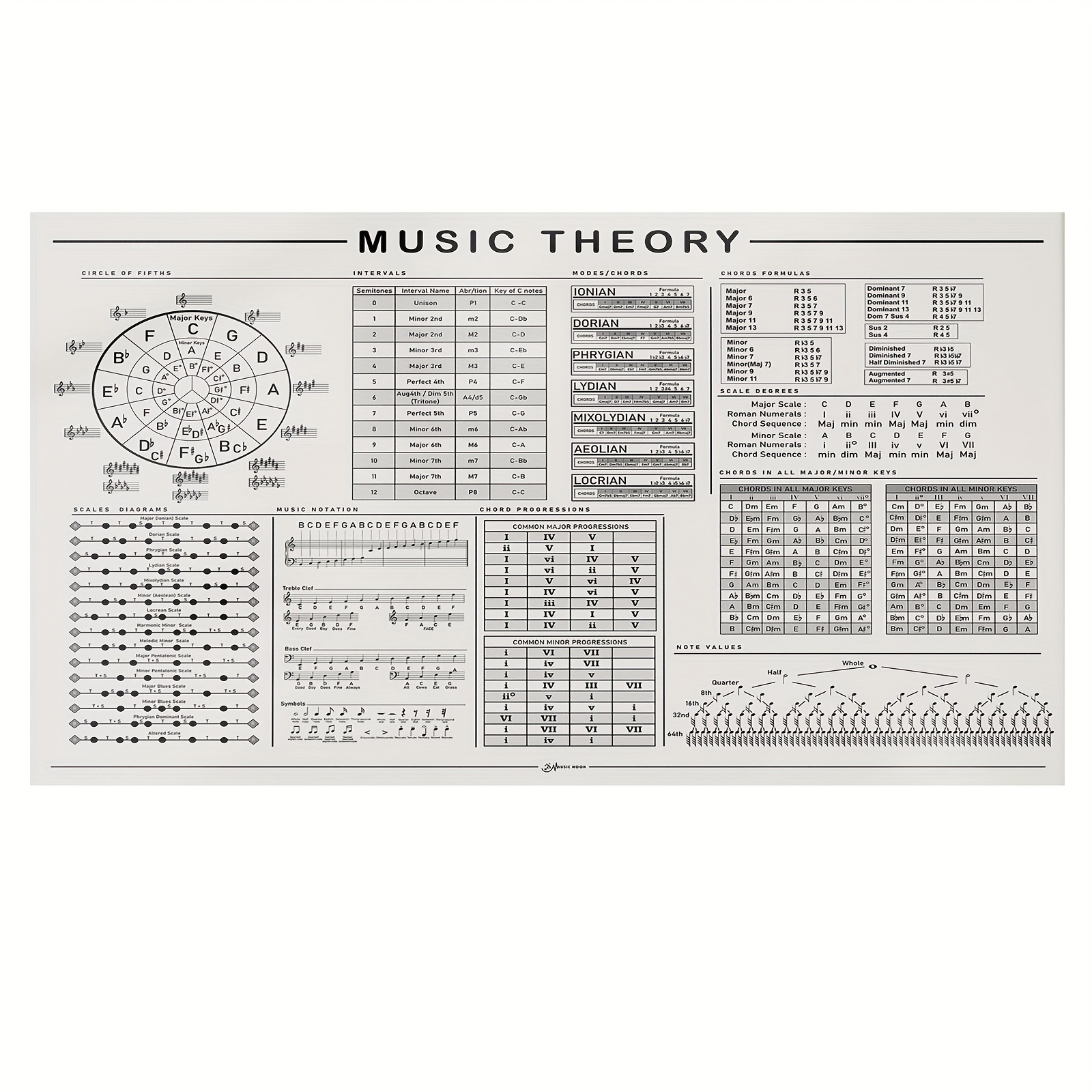 TEMU 1pc Frameless Music Cheat Sheet, All In 1 Poster, Music Print, Large Music Education Printable, 12x18 Inch