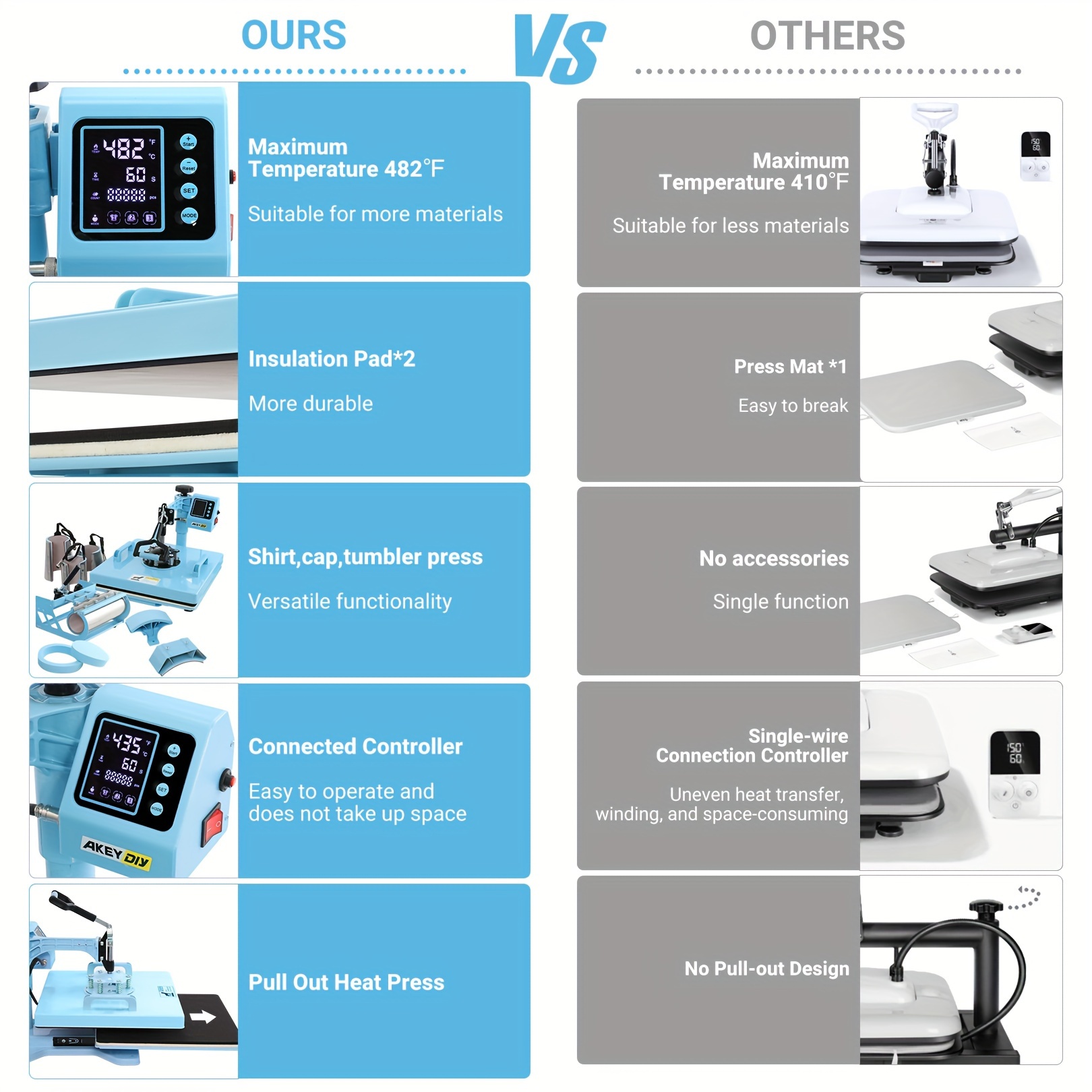 Aazon.co: SHZOND 5 in 1 Heat Press achine 15x 15 Heat Transfer
