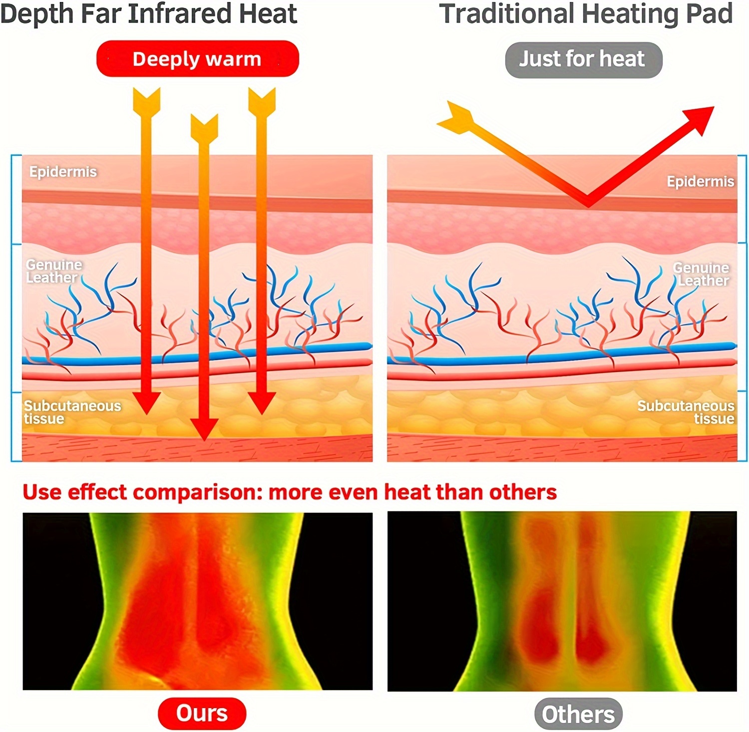     heating pad electric heating mat with     on suface full   infrared mat adjustable timer and temperature   protection and auto off function Product details 0