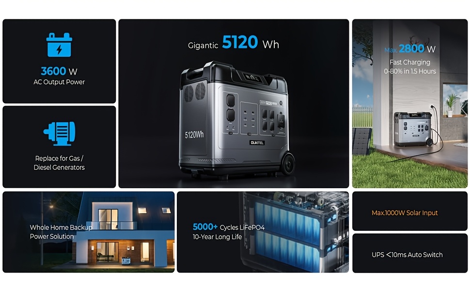 pro 3600w solar generator   500w solar panels 5120wh solar power station with 5 ac outlets 5000w   1800w fast charging emergency battery backup for   rv free 30w solar panel Product details 2