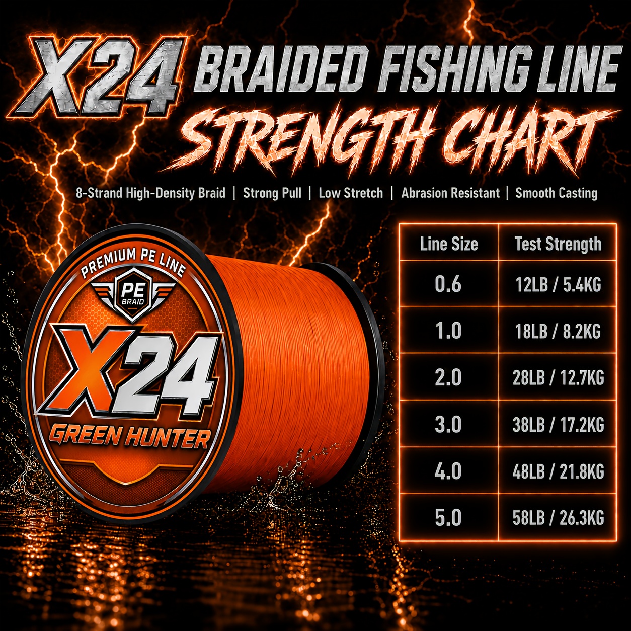 TEMU Orange 24-strand Braided Pe Fishing Line, 500m Large Spool, Super Strong Tensile Strength, Wear-resistant, Durable, Y Smooth, Low Resistance,