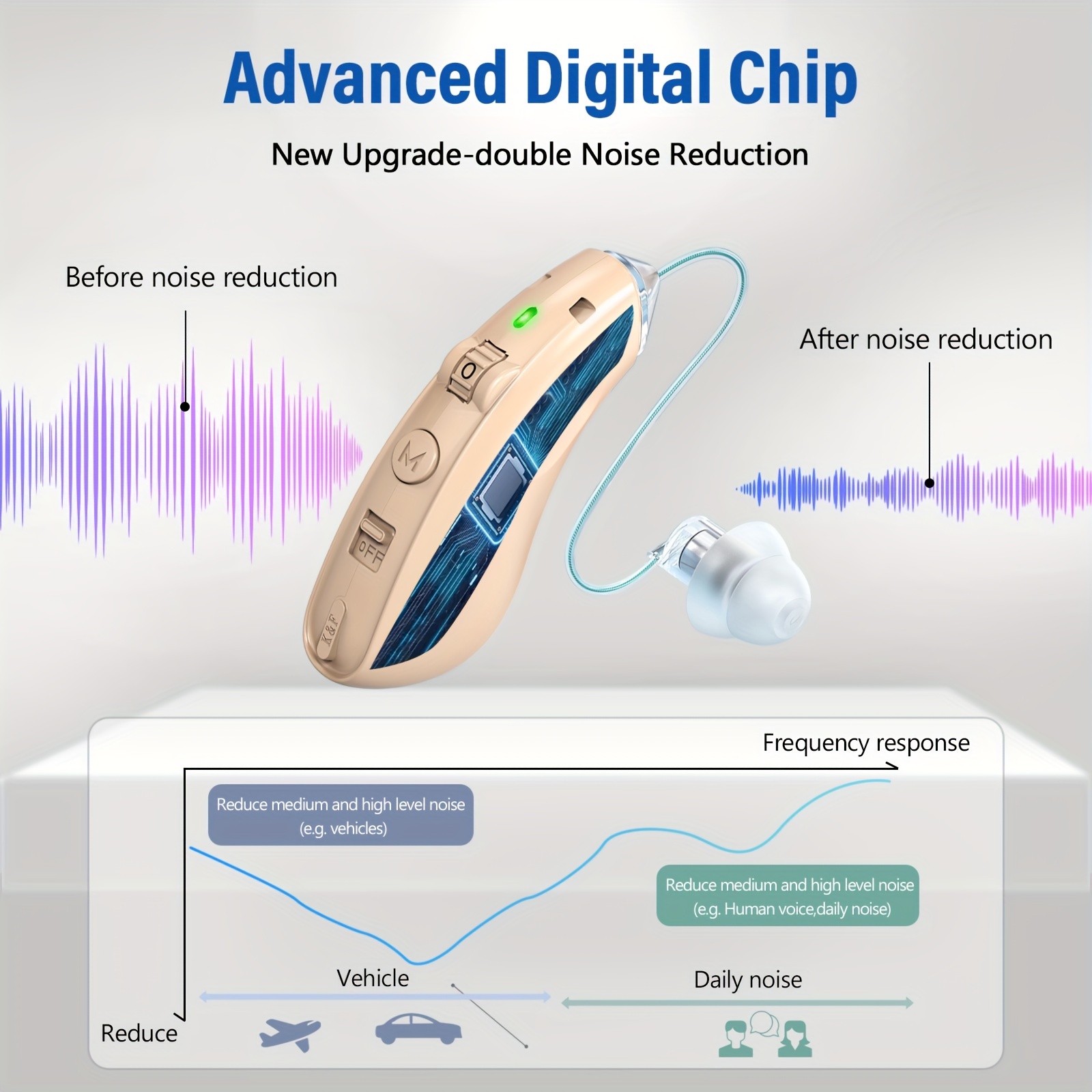FOAHINIO Noise-Canceling Hearing Amplifiers for Adults & Seniors - Invisible Rechargeable Earbuds with Silicone Caps, Volume Control, USB Charging, Ideal for TV, Video Games, and Everyday Use, Hearing Aid Accessories | Modern Hearing Aid | Rechargeable Hearing Aid