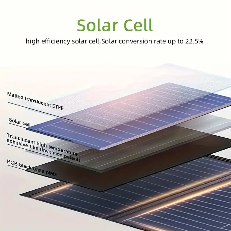 ecosonique 60w portable solar charger foldable dual usb fast charging panel with 5v 3a 9v 2a 12v 2a outputs for phones tablets outdoor use solar phone charger device charging solution construction Product details 5