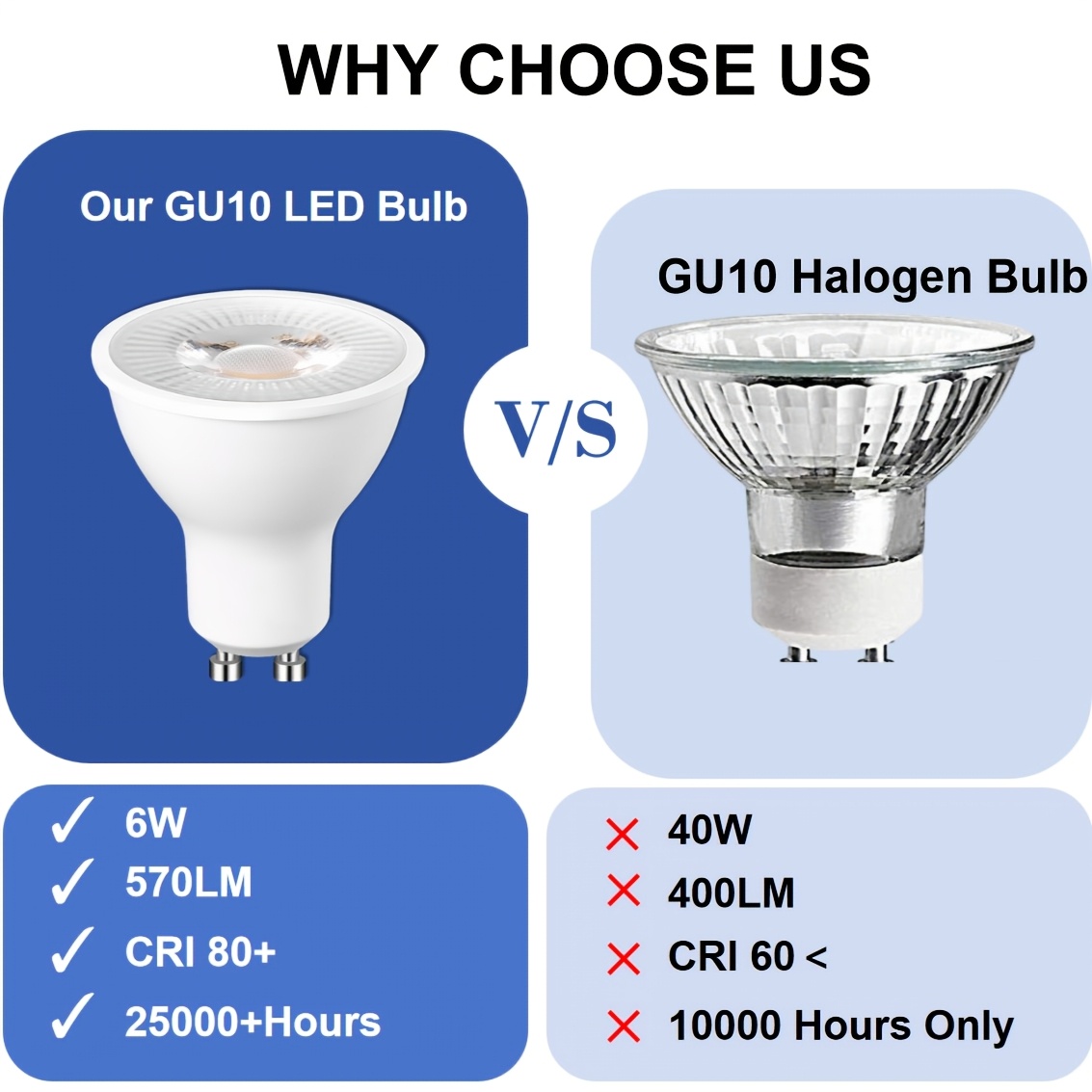 24-Pack GU10 LED Spot Bulbs, 3 Color Temperatures