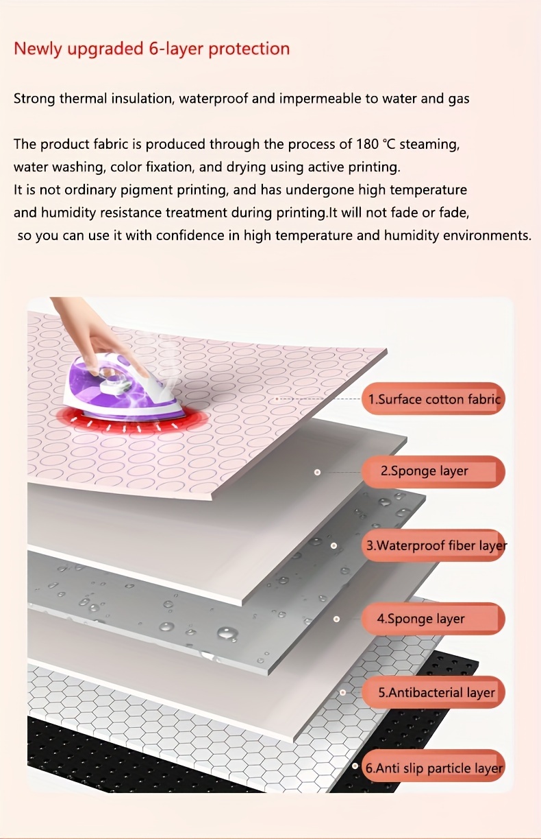 portable high temperature resistant ironing mat foldable waterproof heat insulated for   use details 4