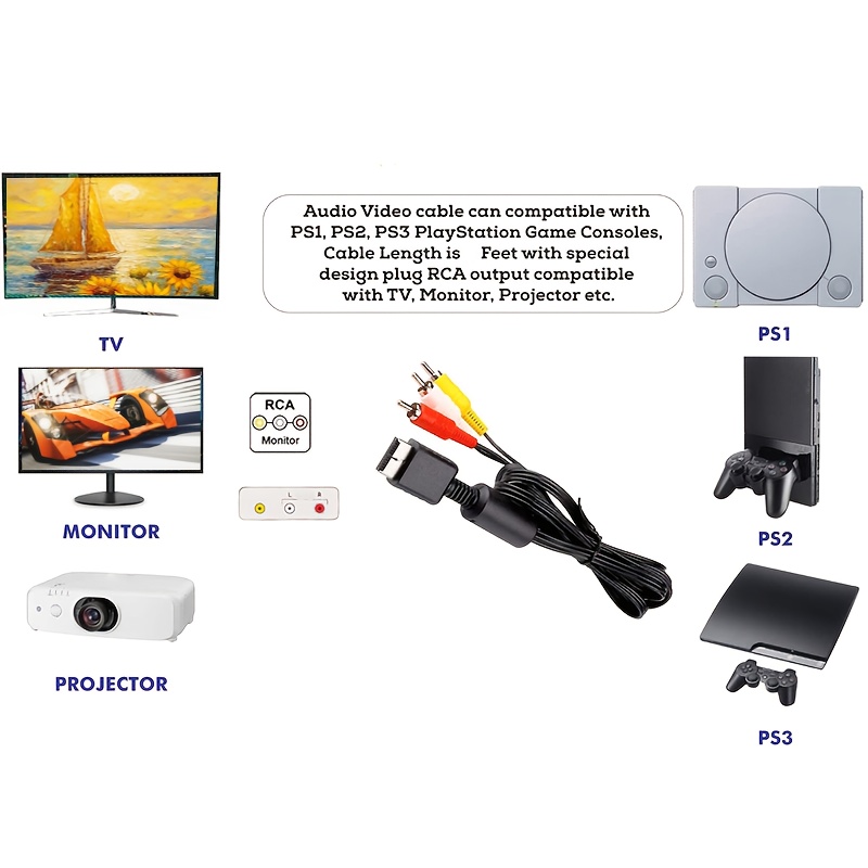 Câble Audio et vidéo pour HDTV, 1.8m/6ft, pour com... - Grandado