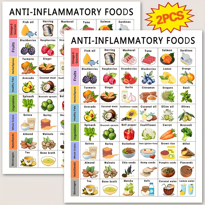 TEMU 2d Flat, 2d Flat, 2pcs Anti-inflammatory Food List, Food List, Refrigerator Food Memo, Food Guide Poster, Anti-inflammatory Food Grocery List,