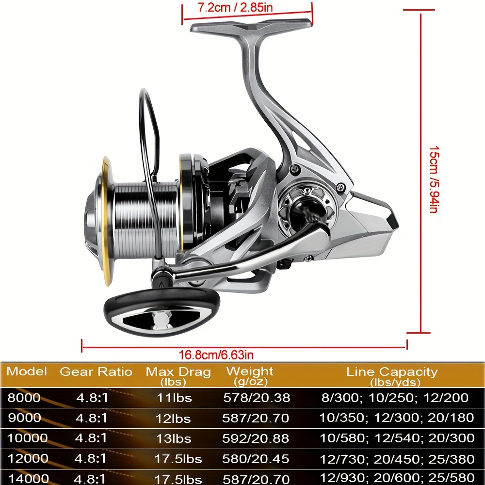 13 fishing architect a 3.0 spinning reel ProFISHiency Krazy-3 Spinning Reel 3000