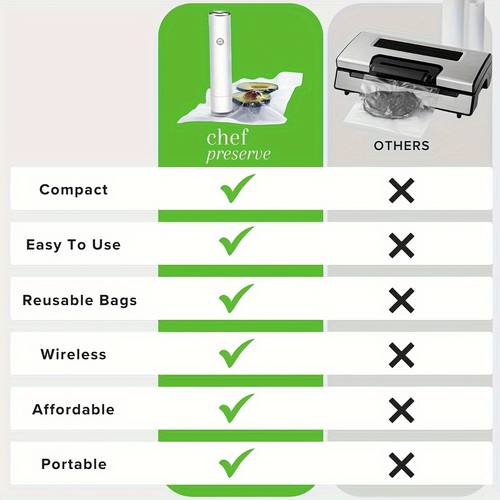 food vacuum sealer cordless handheld food vacuum saver with 5pcs sealer bags vacuum sealer machine for food preservation