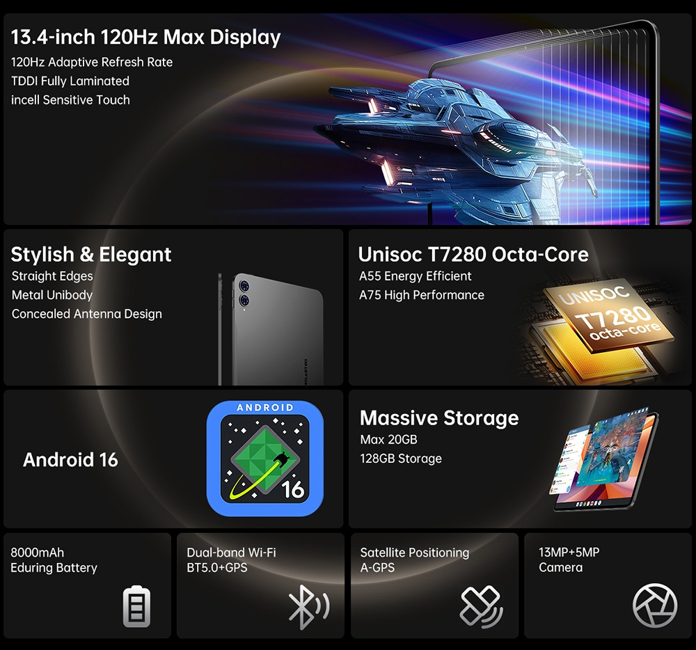 TECLAST T65 Tablet 13.4'' Inch, Top Gaming 120Hz Tablet Unisoc T7280 Octa-Core 2.2Ghz CPU, Android 16 Max 20GB(8+12) RAM 128GB ROM Opslag Ondersteuning 4TB TF Kaart Uitbreiding, TDDI FHD 1920×1200 Groot Display Pad, Dual SIM 4G LTE + 5G WIFI, Tablet, Pad