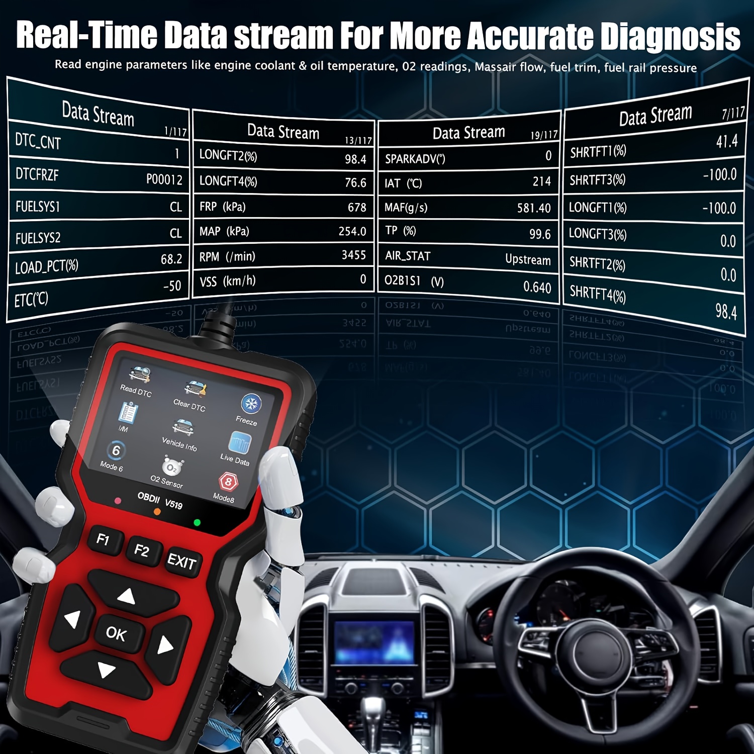 Scanner De Diagnostic De Détecteur De Défaut De Voiture De Scanner De  Diagnostic Universel De Voiture OBD II De V519