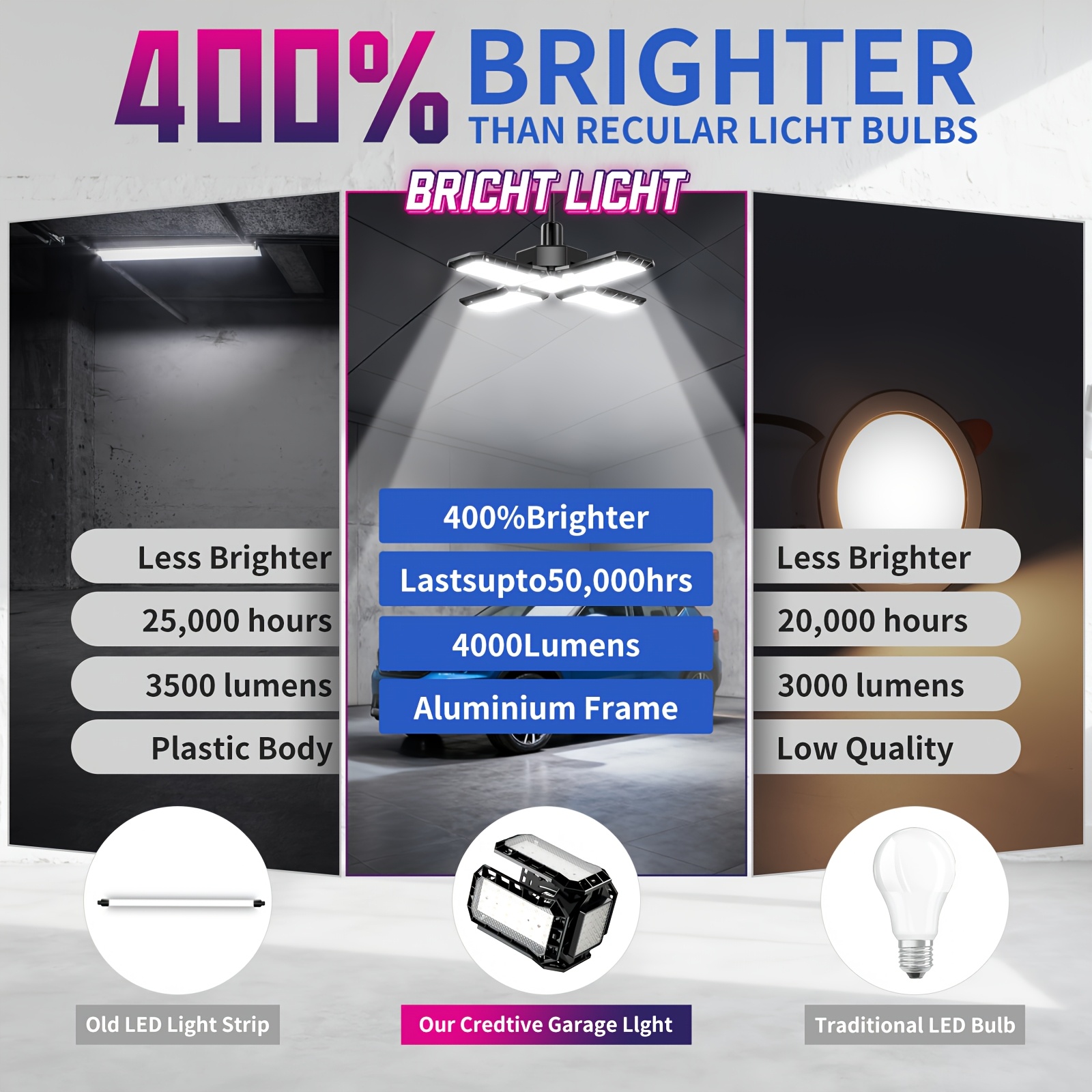 TEMU Lumière de garage ultra lumineuse 4000 lumens, lampe LED déformable à 4 panneaux, couverture complète à 360° , durée de vie de 50 000 heures, de
