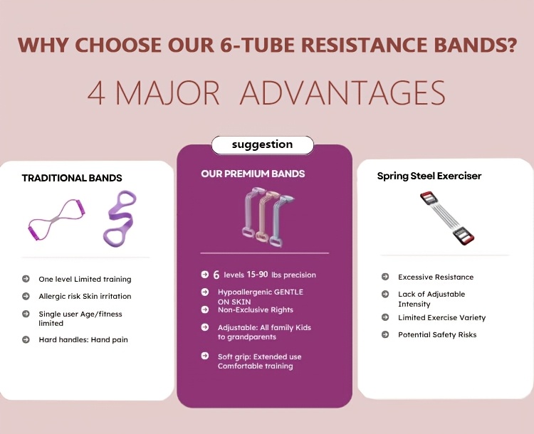 Figure 8 Non-Latex Resistance Band - Slip-Resistant Exercise Band! Arm/Back Workouts for Yoga/Pilates/Physical Rehabilitation - Suitable for Home/Gym Stretching And Exercises!