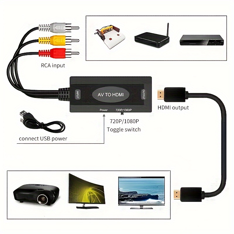 TXG Adaptador RCA a HDMI,720p/1080p Mini RCA Compuesto CVBS AV a HDMI