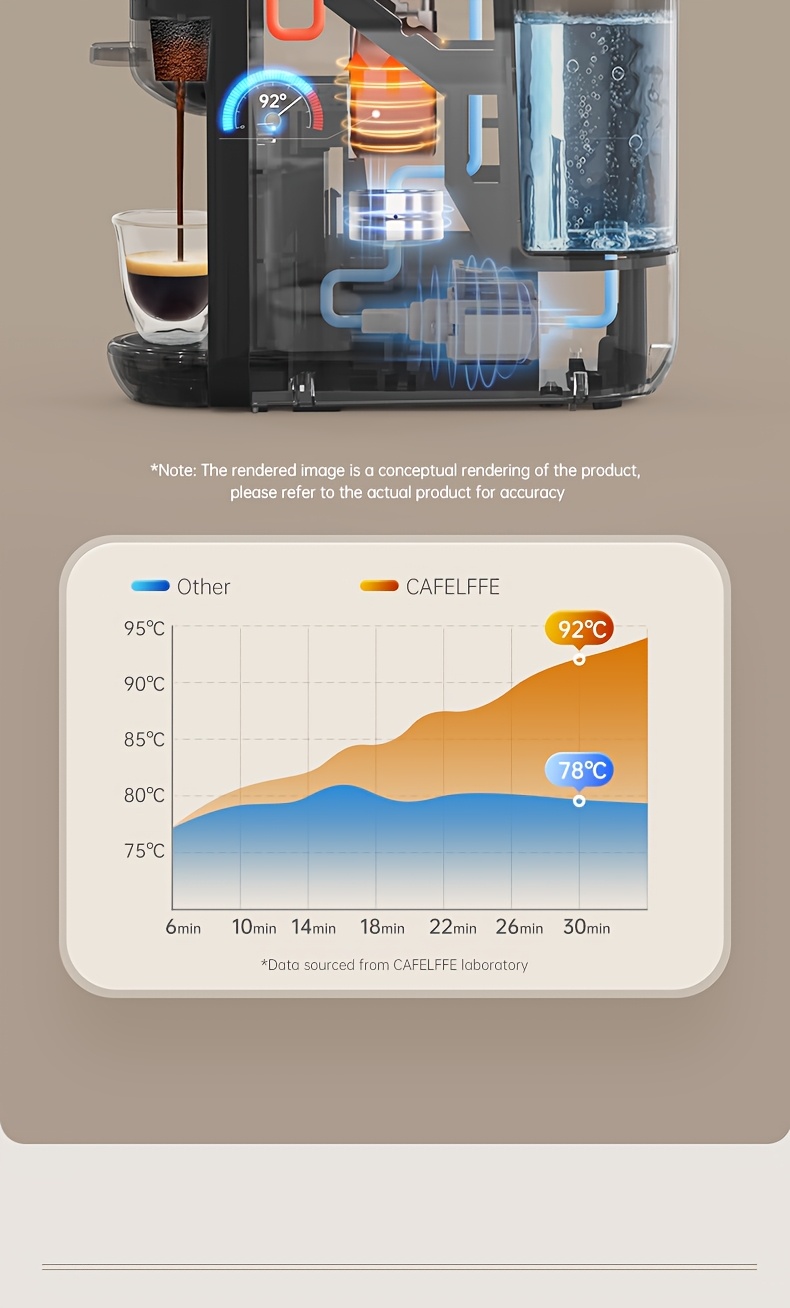 MK606 Cafelffe 5‑in‑1 Kapsel-Kaffeemaschine, 19 Bar Espresso Maker, kompatibel mit Nescafé, DG, K‑Cup & Kaffeepulver