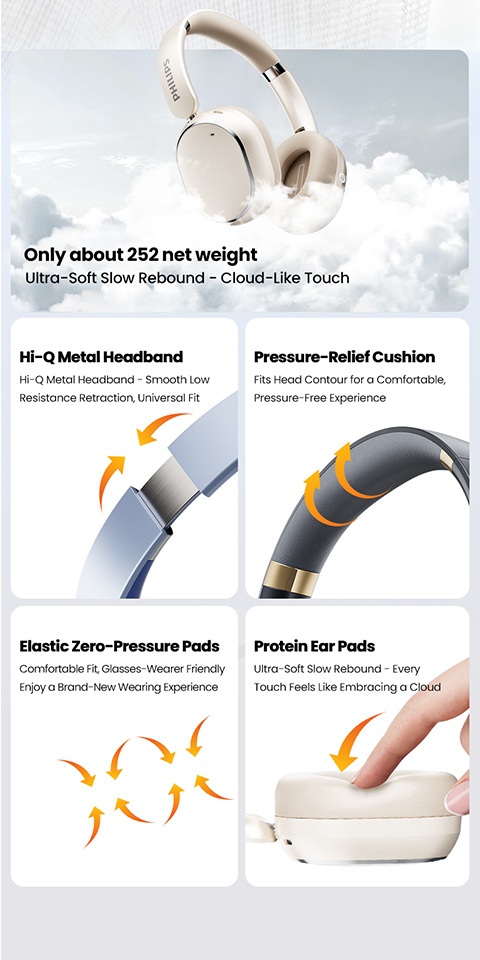 Philips Wireless Bluetooth Headphones, Over-Ear Wireless Headphones, ANC Hybrid Active Noise Cancelling Headphones, HiFi Surround Sound Over-Ear Wireless Headphones, for iPhone and Android, 80 Hours of Playtime, with Five ENC Noise Cancelling