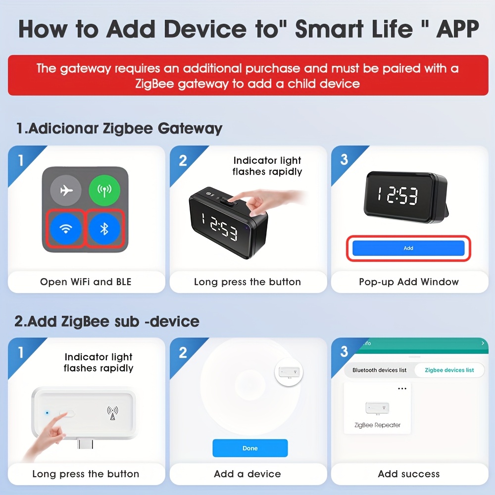 Amplificateur de Signal WiFi Intelligent Blanc Chevolink avec Type-C - Extendeur de Portée WiFi ZigBee 2.4GHz Compatible avec Alexa, Google Home & Tuya Smart Life, Contrôle Vocal, Partage d'Appareils, Utilisation Extérieure (Nécessite une Passerelle Zigbee)
