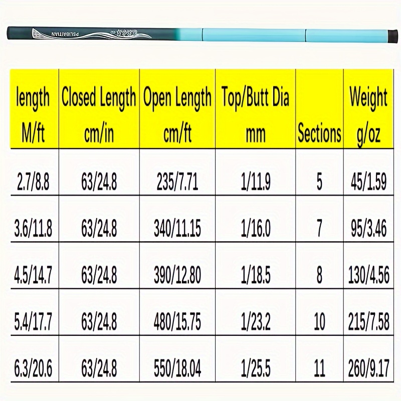 Light Weight Fiberglass Stream Fishing Rod Short Section - Temu