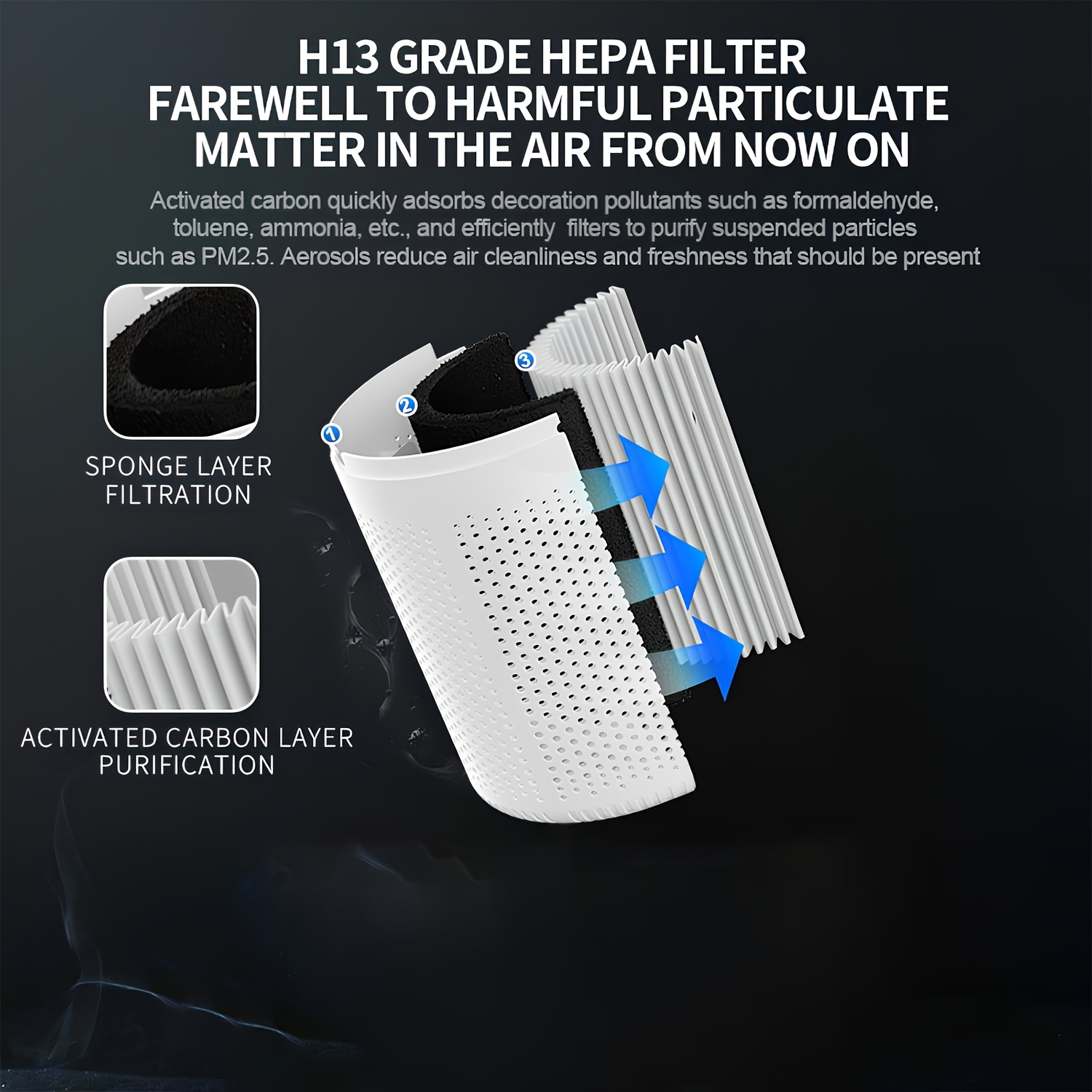 Air Purifier with HEPA Filter, Anti-Allergy, Negative Ions, and Quiet Operation for Desktop Use. Eliminates Pet Dander, Odors, Smoke, Pollen, Secondhand Formaldehyde, and PM2.5 Fine Particles. Features a Type-C Port and 3-Speed Wind Adjustment.