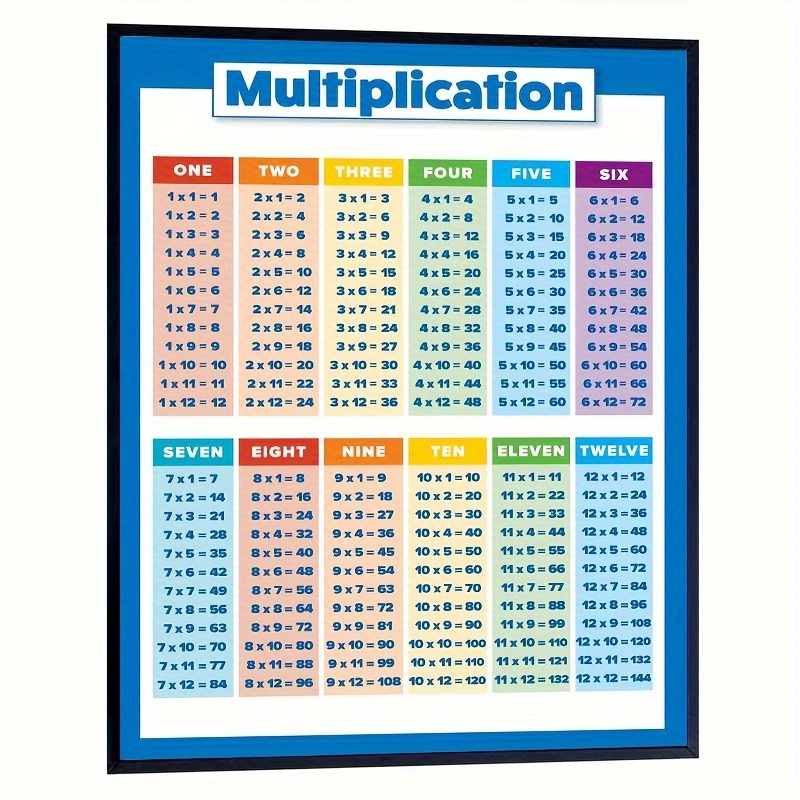 multiplication table 500x500