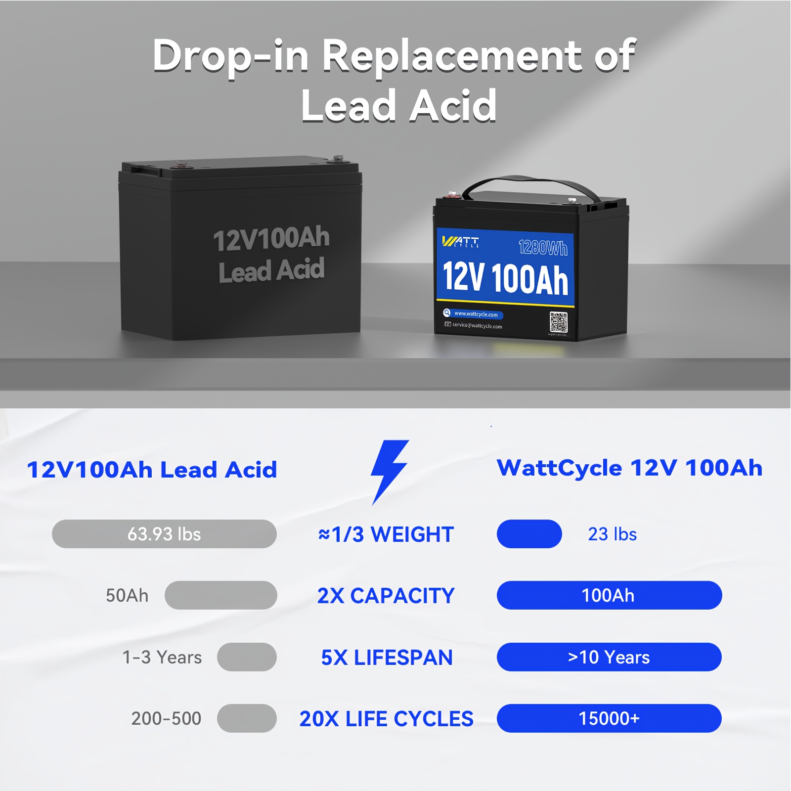 buy ten free eleven total black friday battery deals 12v 100ah lifepo4 solar battery 15 000 cycles solar battery high quality rechargeable battery for home solar camping trolling motor boats durable source 4